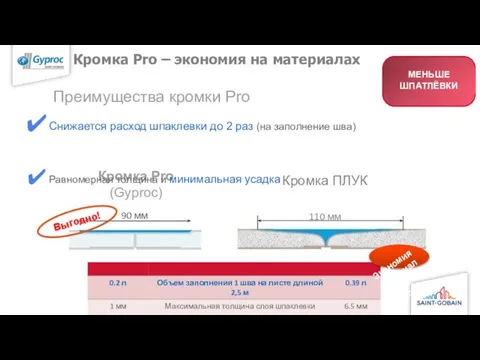 Кромка Pro – экономия на материалах 90 мм 110 мм Кромка Pro