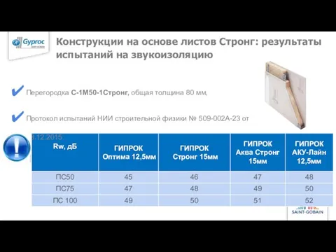 Конструкции на основе листов Стронг: результаты испытаний на звукоизоляцию Перегородка С-1М50-1Стронг, общая