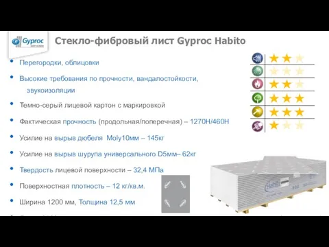 Стекло-фибровый лист Gyproc Habito Перегородки, облицовки Высокие требования по прочности, вандалостойкости, звукоизоляции