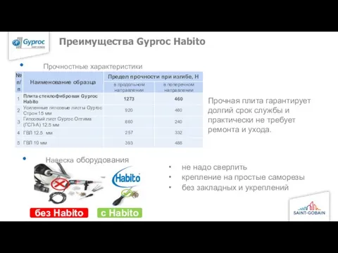 не надо сверлить крепление на простые саморезы без закладных и укреплений Преимущества