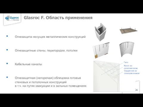 Glasroc F. Область применения Огнезащита несущих металлических конструкций Огнезащитные стены, перегородки, потолки