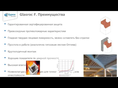 Glasroc F. Преимущества Гарантированная сертифицированная защита Превосходные противопожарные характеристики Гладкая твердая лицевая