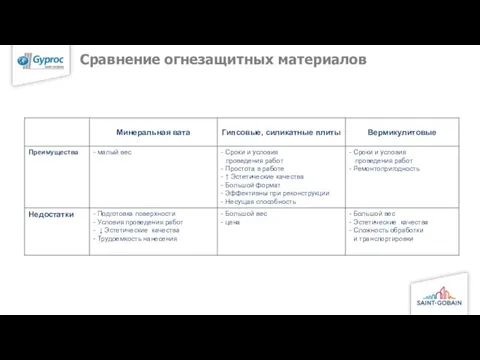 Сравнение огнезащитных материалов