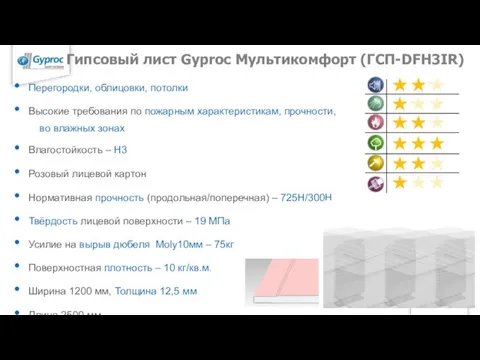 Гипсовый лист Gyproc Мультикомфорт (ГСП-DFН3IR) Перегородки, облицовки, потолки Высокие требования по пожарным