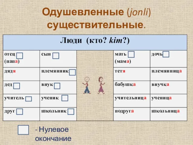 Одушевленные (jonli) существительные. - Нулевое окончание