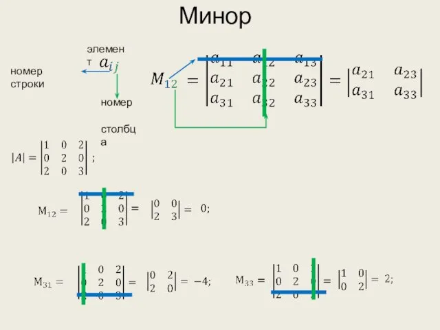 Минор номер строки номер столбца элемент