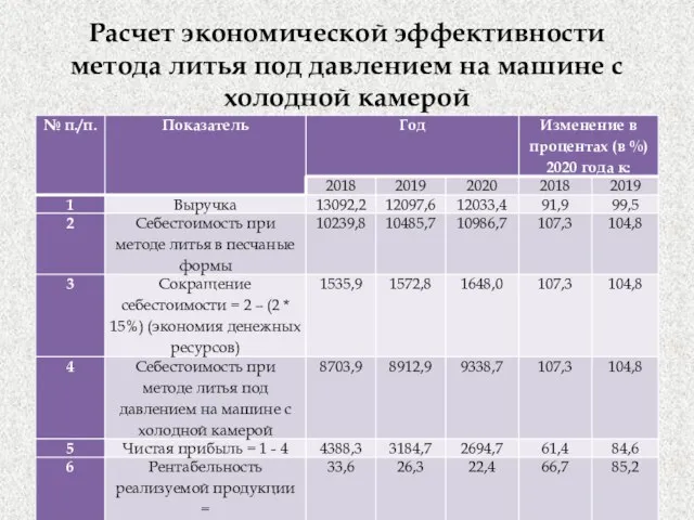 Расчет экономической эффективности метода литья под давлением на машине с холодной камерой