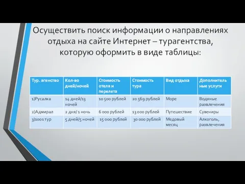 Осуществить поиск информации о направлениях отдыха на сайте Интернет – турагентства, которую оформить в виде таблицы: