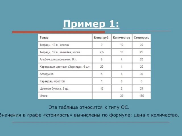 Пример 1: Эта таблица относится к типу ОС. Значения в графе «стоимость»