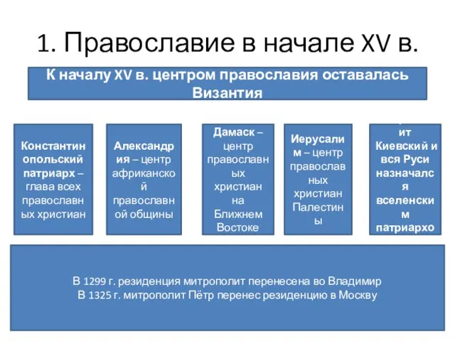 1. Православие в начале XV в. К началу XV в. центром православия