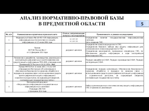 АНАЛИЗ НОРМАТИВНО-ПРАВОВОЙ БАЗЫ В ПРЕДМЕТНОЙ ОБЛАСТИ