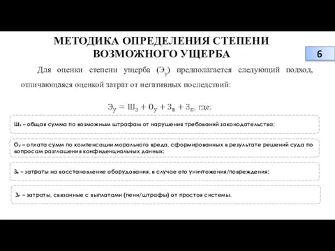 МЕТОДИКА ОПРЕДЕЛЕНИЯ СТЕПЕНИ ВОЗМОЖНОГО УЩЕРБА Для оценки степени ущерба (Эу) предполагается следующий