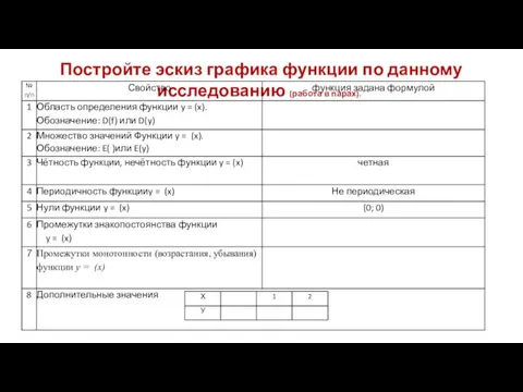 Постройте эскиз графика функции по данному исследованию (работа в парах).