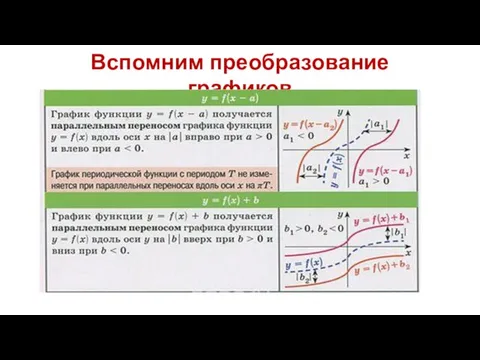 Вспомним преобразование графиков