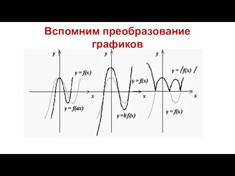 Вспомним преобразование графиков