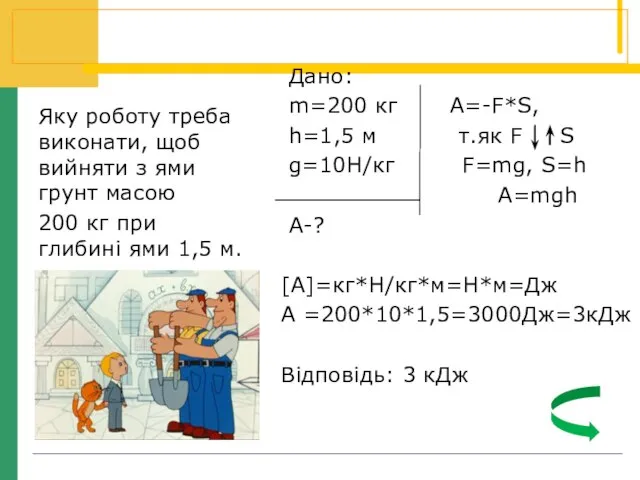 Дано: m=200 кг А=-F*S, h=1,5 м т.як F S g=10Н/кг F=mg, S=h