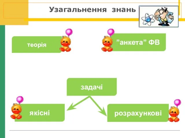 Узагальнення знань теорія ”анкета” ФВ задачі розрахункові якісні