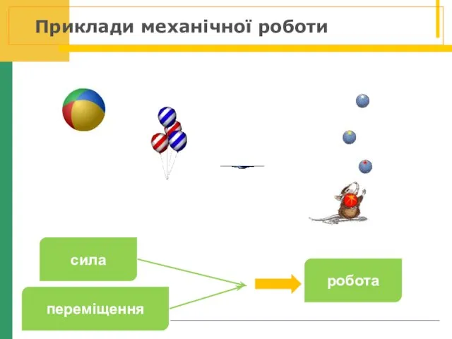 Приклади механічної роботи сила переміщення робота