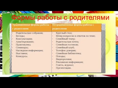 Формы работы с родителями