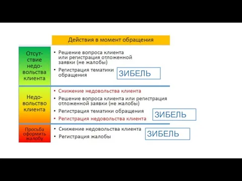 ЗИБЕЛЬ ЗИБЕЛЬ ЗИБЕЛЬ