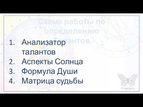 Схема работы по определению Талантов Анализатор талантов Аспекты Солнца Формула Души Матрица судьбы