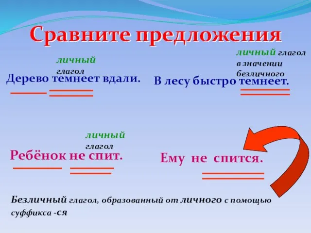 Сравните предложения Дерево темнеет вдали. В лесу быстро темнеет. Ребёнок не спит.