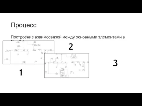 Процесс Построение взаимосвязей между основными элементами в Simulink 1 2 3