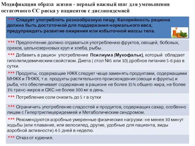 Модификация образа жизни - первый важный шаг для уменьшения остаточного СС риска у пациентов с дислипидемией