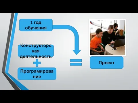 1 год обучения Конструкторская деятельность Програмирование