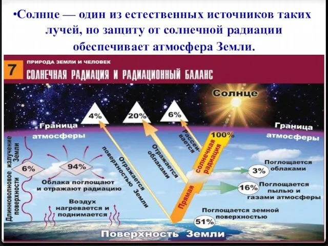 Солнце — один из естественных источников таких лучей, но защиту от солнечной радиации обеспечивает атмосфера Земли.