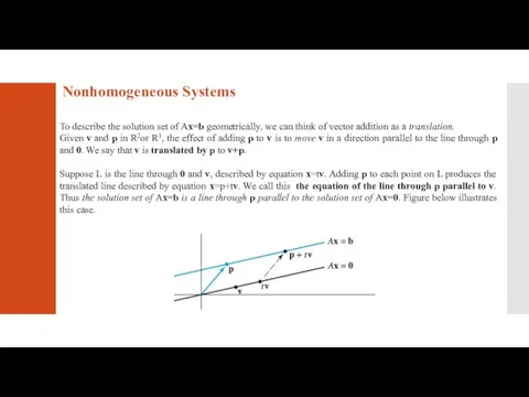 Nonhomogeneous Systems To describe the solution set of Ax=b geometrically, we can