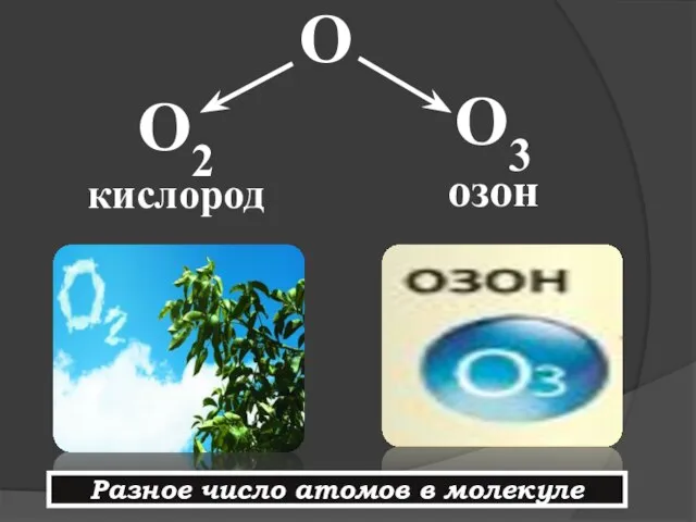 O O2 кислород O3 озон Разное число атомов в молекуле
