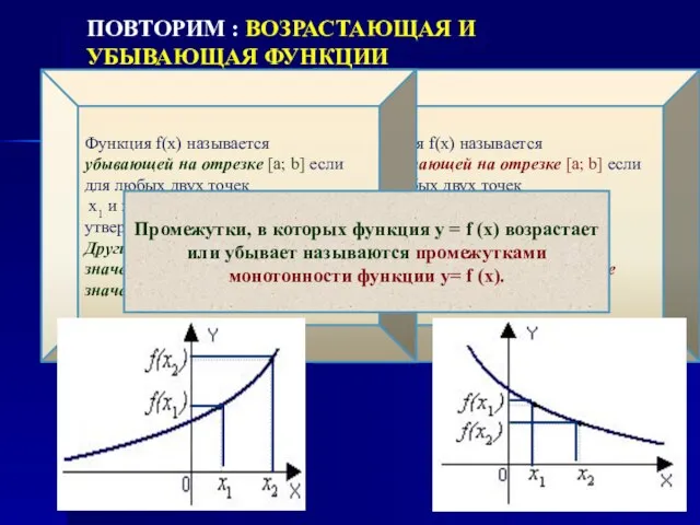 Функция f(x) называется возрастающей на отрезке [a; b] если для любых двух