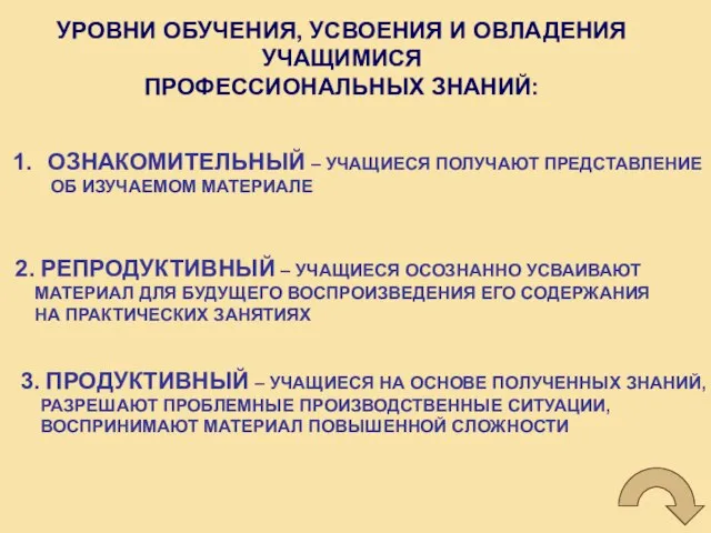 УРОВНИ ОБУЧЕНИЯ, УСВОЕНИЯ И ОВЛАДЕНИЯ УЧАЩИМИСЯ ПРОФЕССИОНАЛЬНЫХ ЗНАНИЙ: ОЗНАКОМИТЕЛЬНЫЙ – УЧАЩИЕСЯ ПОЛУЧАЮТ