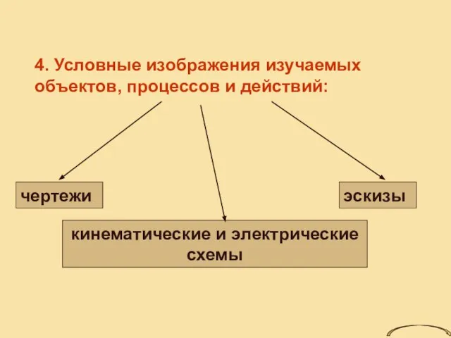 4. Условные изображения изучаемых объектов, процессов и действий: чертежи эскизы кинематические и электрические схемы