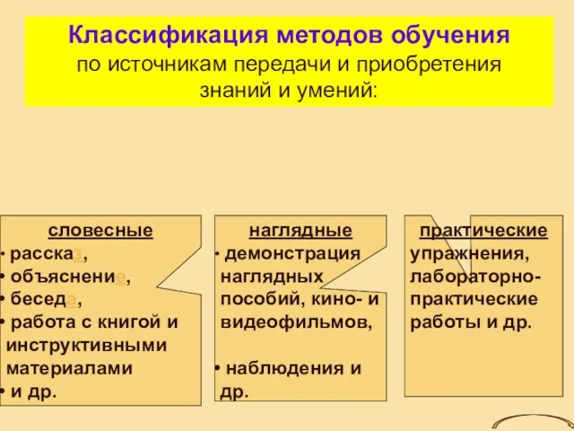 Классификация методов обучения по источникам передачи и приобретения знаний и умений: словесные