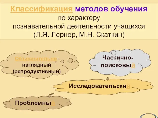 Классификация методов обучения по характеру познавательной деятельности учащихся (Л.Я. Лернер, М.Н. Скаткин)