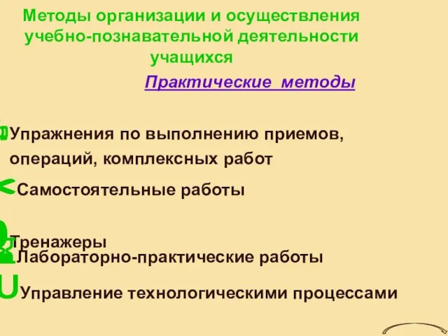 Практические методы Методы организации и осуществления учебно-познавательной деятельности учащихся Упражнения по выполнению