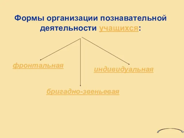 Формы организации познавательной деятельности учащихся: фронтальная бригадно-звеньевая индивидуальная