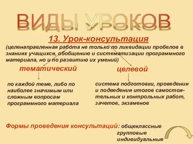 ВИДЫ УРОКОВ 13. Урок-консультация (целенаправленная работа не только по ликвидации пробелов в