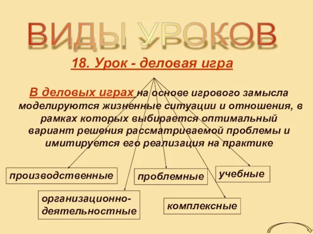 ВИДЫ УРОКОВ 18. Урок - деловая игра В деловых играх на основе