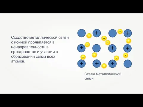 Сходство металлической связи с ионной проявляется в ненаправленности в пространстве и участии