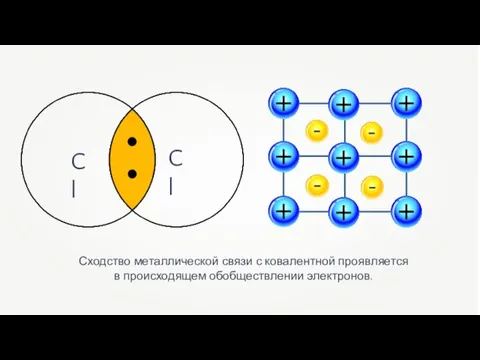 Сходство металлической связи с ковалентной проявляется в происходящем обобществлении электронов. Cl Cl