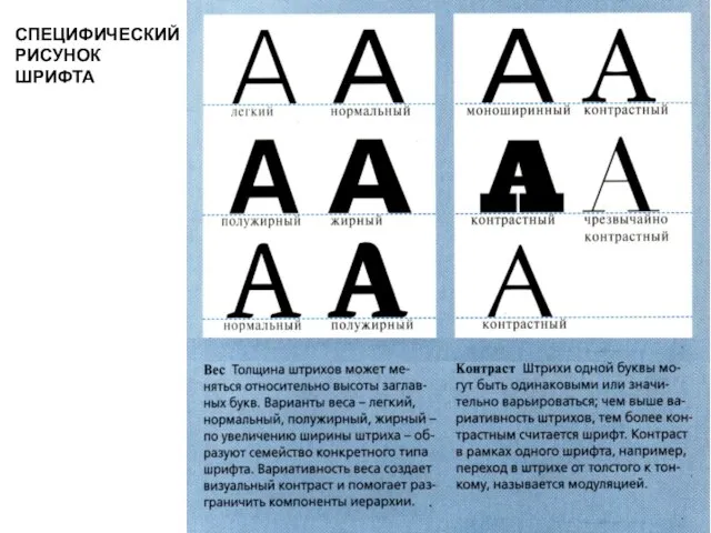 СПЕЦИФИЧЕСКИЙ РИСУНОК ШРИФТА