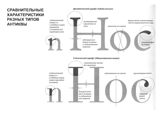 СРАВНИТЕЛЬНЫЕ ХАРАКТЕРИСТИКИ РАЗНЫХ ТИПОВ АНТИКВЫ