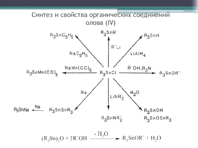 Синтез и свойства органических соединений олова (IV)