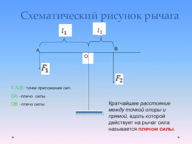 О Схематический рисунок рычага Т. А,В- точки приложения сил. ОА –плечо силы