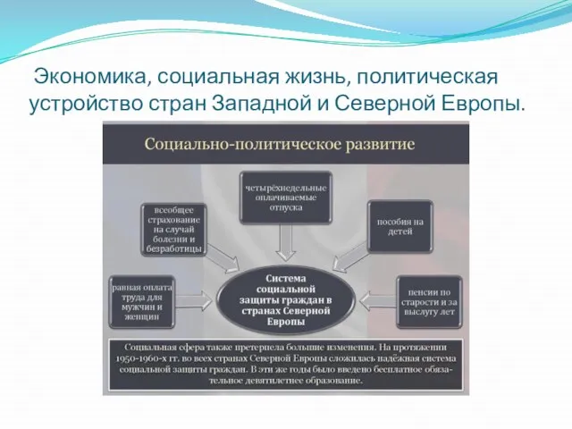 Экономика, социальная жизнь, политическая устройство стран Западной и Северной Европы.