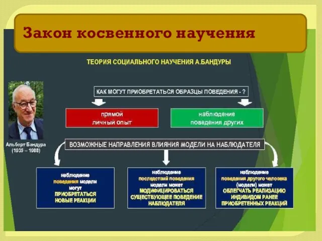 Закон косвенного научения