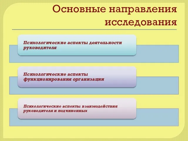 Основные направления исследования